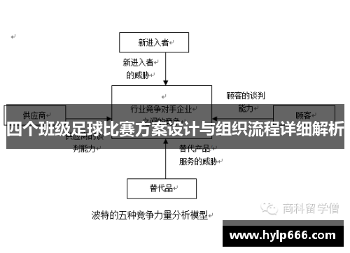 四个班级足球比赛方案设计与组织流程详细解析